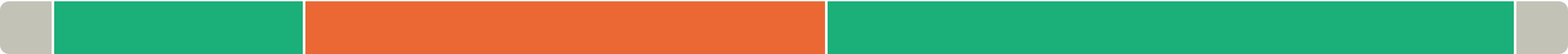 The strip: discussion, then a fifteen-minute brainstorm in orange, then discussion