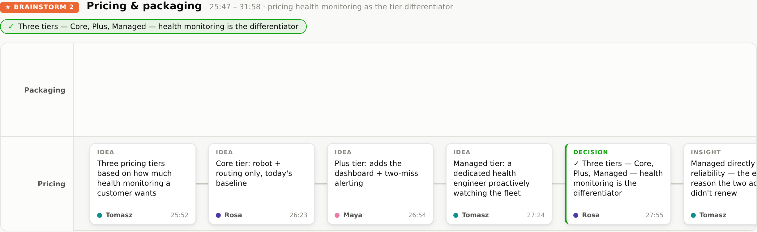 The second board, Pricing and packaging: ten stickies in two lanes, the decision badged