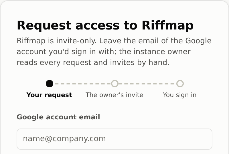The top of the portal's request page: the title Request access to Riffmap, the sentence saying it is invite-only and the instance owner invites by hand, and three steps on a line — Your request, The owner's invite, You sign in — above the first field, Google account email
